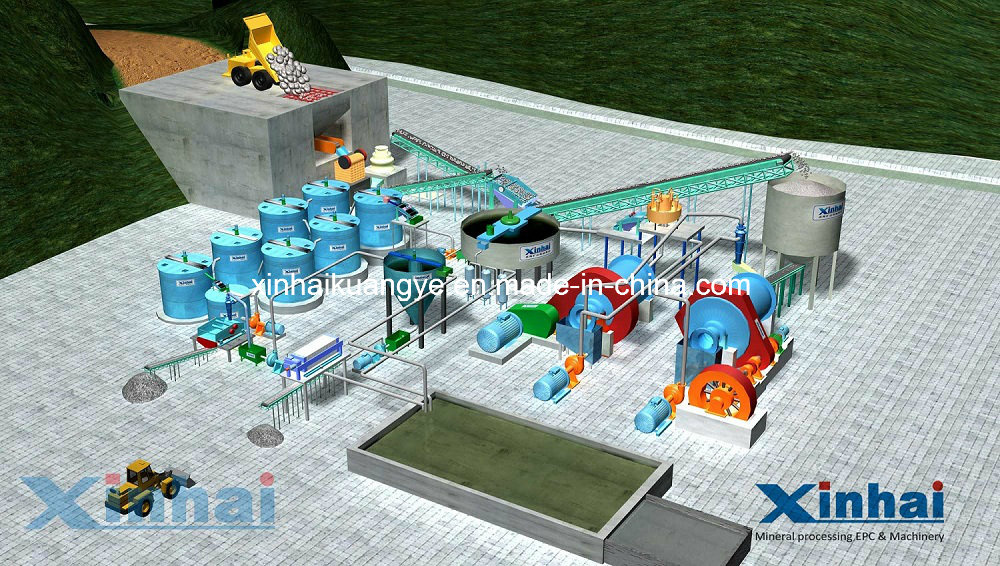 Scheelite Flotation Production Line/Mining Machine