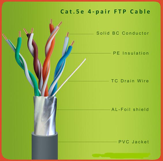 Cat. 5 4-Pair FTP LAN Cable