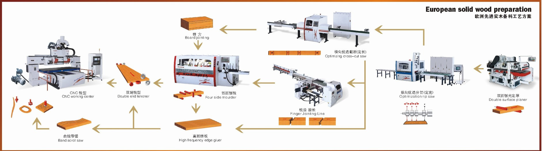 woodworking machine/Advanced Solid Timber Preparation Solution in Europe (VM243)