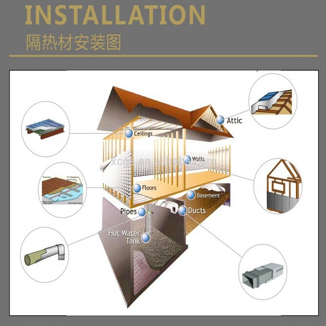 Wall Heat Insulation Material
