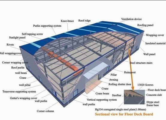Sandwich Panel Wall Cladding Steel Structure Warehouse/Prefabricated Steel Structure House/Steel Structure Building