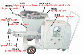 Grouter, Spraying Machine