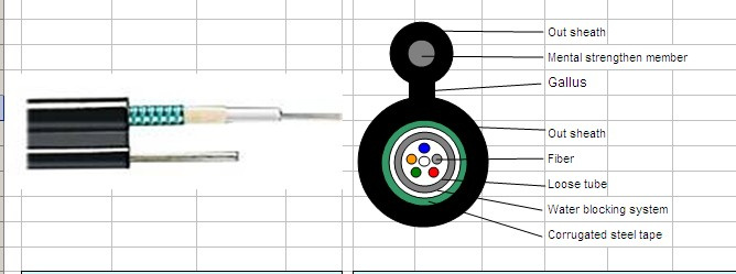 Figure 8 Seif-Support Stranded Fiber Optical Cable