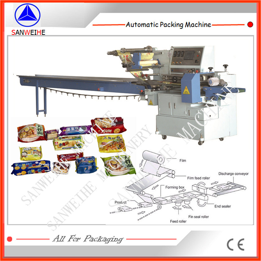 Automatic Servo Motor Driving Packing Machinery (SWSF-450)