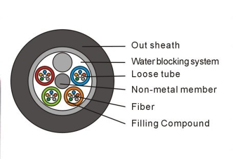 GYFTY Dielectric Loose Tube Optic Fiber Cable