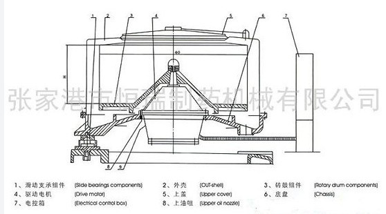 Printing and Dyeing Machinery