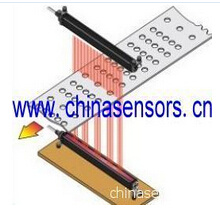 20 Mm Beam Pitch Individual Beam Output Area Sensor Sf1-F