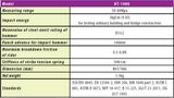 High Strength Concrete Test Hammer Ht-1000