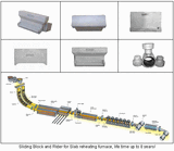 Sliding Block Rider for Slab Furnace Life 8 Years! (SDGG)