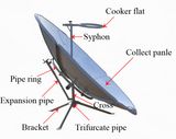 Solar Cooker