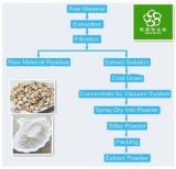 Coix Seed Extract/Jobstears Seed P. E.