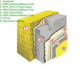 Gomix Eifs System (Primer, EPS, Base Coat)