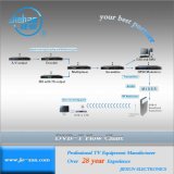CATV Headend Wireless Terrestrial Broadcasting DVB-T, DVB-T2 System Solution MMDS Digital TV System