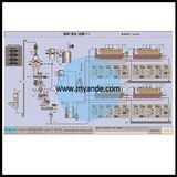 Sunflower Oil Processing Automatic Control System with ISO Approved