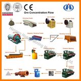 Hongji Beneficiation Equipment for Ores