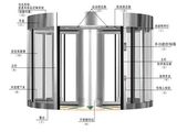 Three-Wing Revolving Automatic Door