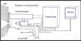 High Temperature Camera System