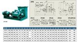 Vacuum Pump for Medical Vacuum System in Hospitals