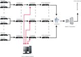 Mmds Television Coverage System