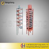 Gravity Lab Spiral Separator for Ore Beneficiation Testing (BLL)