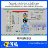 Automatic Control System of Blast Furnace