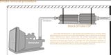 Electrostatic Precipitator for Smoke Removal