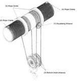 SS300 Series Wire Rope