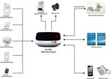 Commercial Home Multi Users GSM Alarm