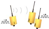 Remote Receiver of Redio Remote Control Grab