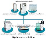 EMS Electromagnetic Sitrrer