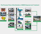 Jinggong Solid-Waste Equipment Tree