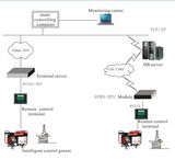 Intelligent Remote Control System