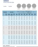 8X19W 8X19s Stainless Steel Wire Rope