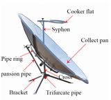 Solar Cooker (SC-D150)