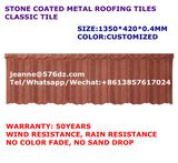 Construction Building Materials Roofing Sheets