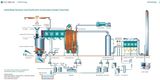 Vertical Rotary Pyrolysis and Gasification Incineration Technology