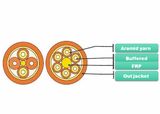 2.0mm Breakout Optical Fiber Cable