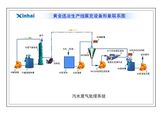 China Xinhai Gold Ore Production Process Flow Chart