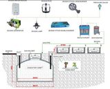 Puxin Middle Size Biogas Plant (PX-100)