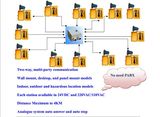 2015 New Paga System Multi-Party Paging Broadcasting System 2 Tms011
