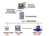 AMR Metering System for Water/Electricity/Gas Meter