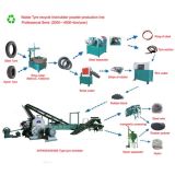 Waste Tire Recycling Production Line to Make Rubber Powder