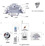 Intelligent Power Grid for Advanced Distribution Automation System