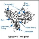 V6 Rubber Timing Belt