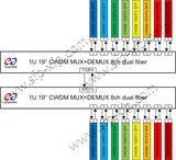 CWDM 8 Channels Dual Fiber