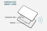 2015 Tk4100 PVC Contactless Smart Card (Free Sample)