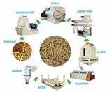 Animal Feed Project Equipment Szlh