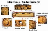 Construction Hardware