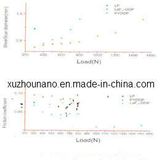 Nano Laf3 Powder as Anti-Frictional Additive