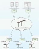 Internet Industrial Controller (TAICELL_2)